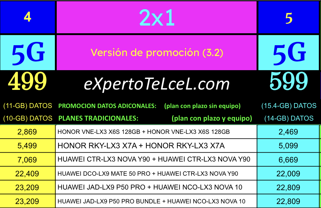 Tabla Promociones 2x1 eXpertoTelcel.com v[3.2]