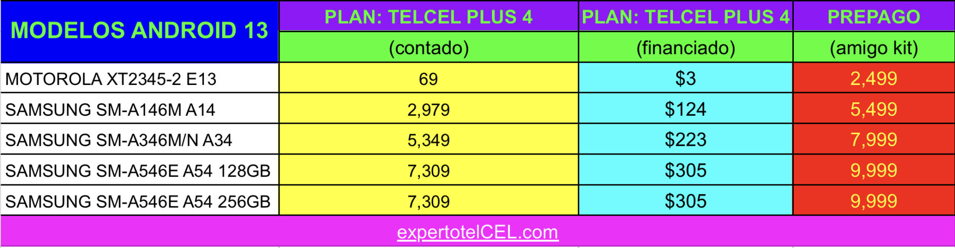 Tabla Android 13 v[3.9] expertoTelcel.com
