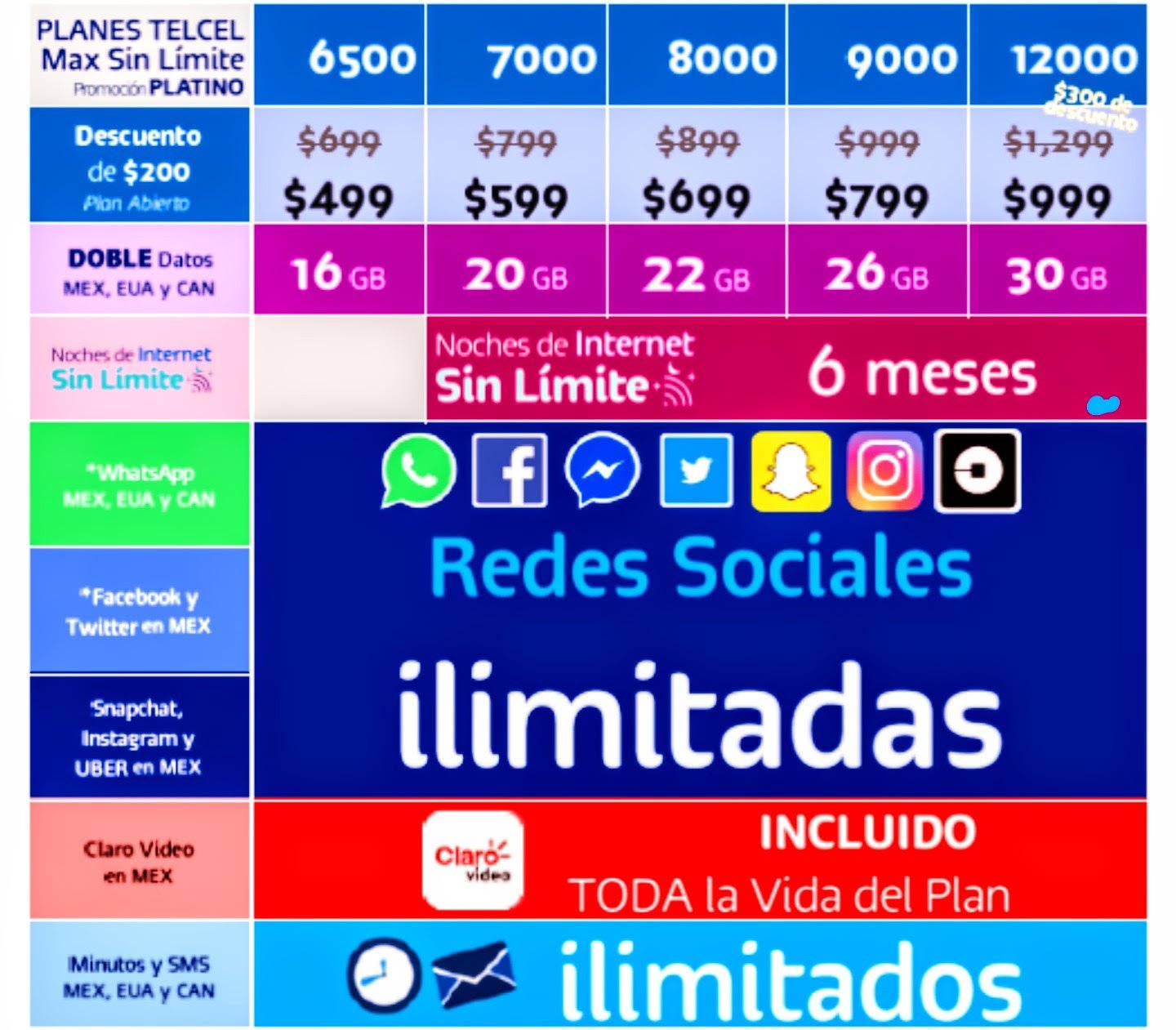 Promociones - Experto Telcel