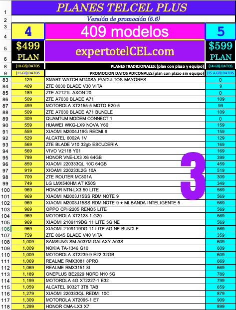 Tabla 3 Postpago V5.6 ExpertoTelcel.com Corto