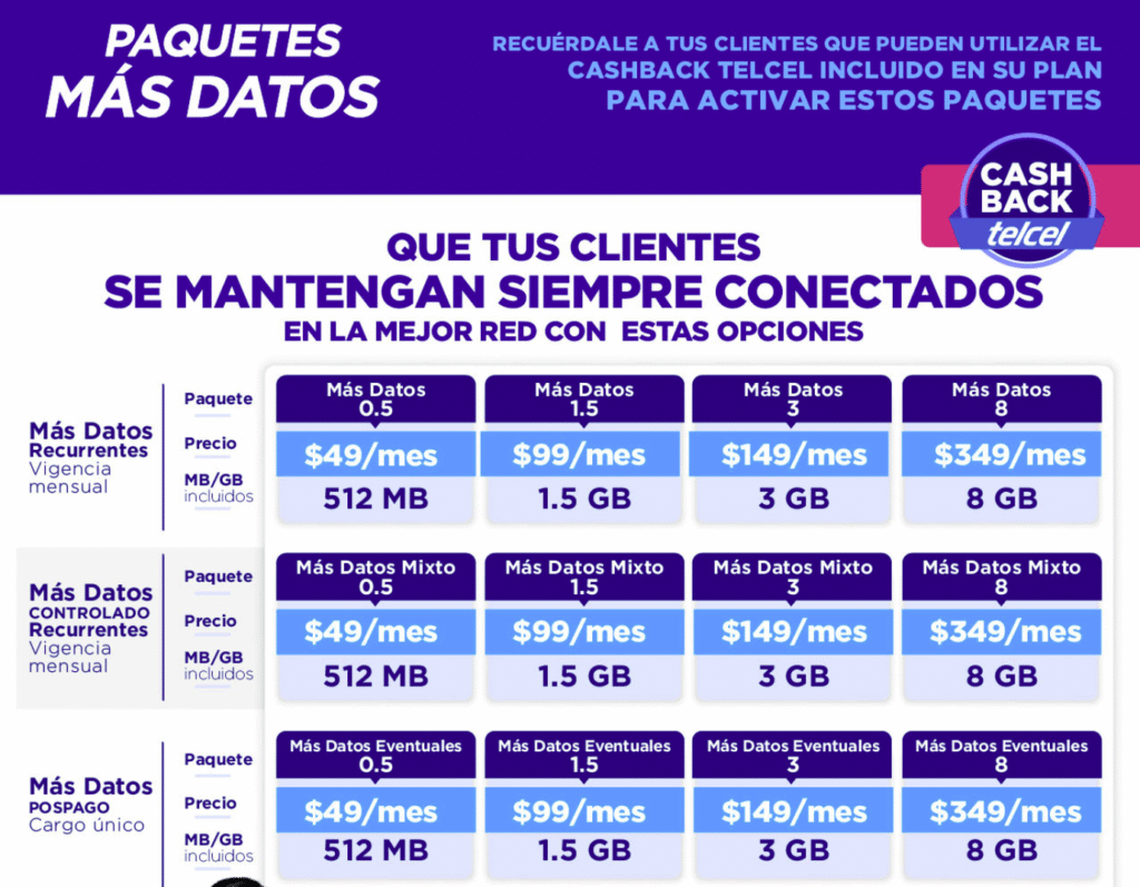 Paquete mas datos