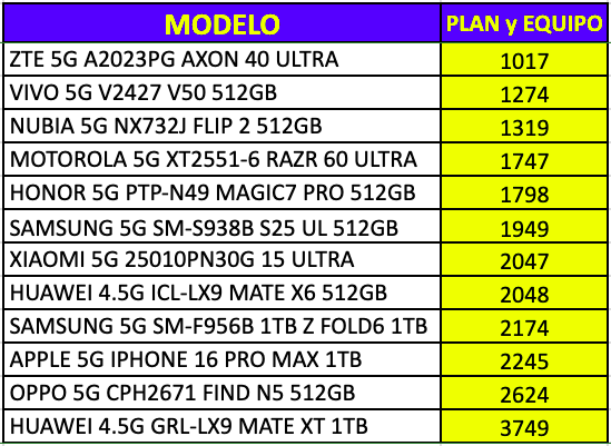 MODELOS TOP MARCAS - V6.2.1