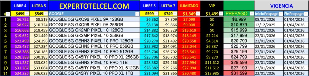 Google Pixel Plan TelceL