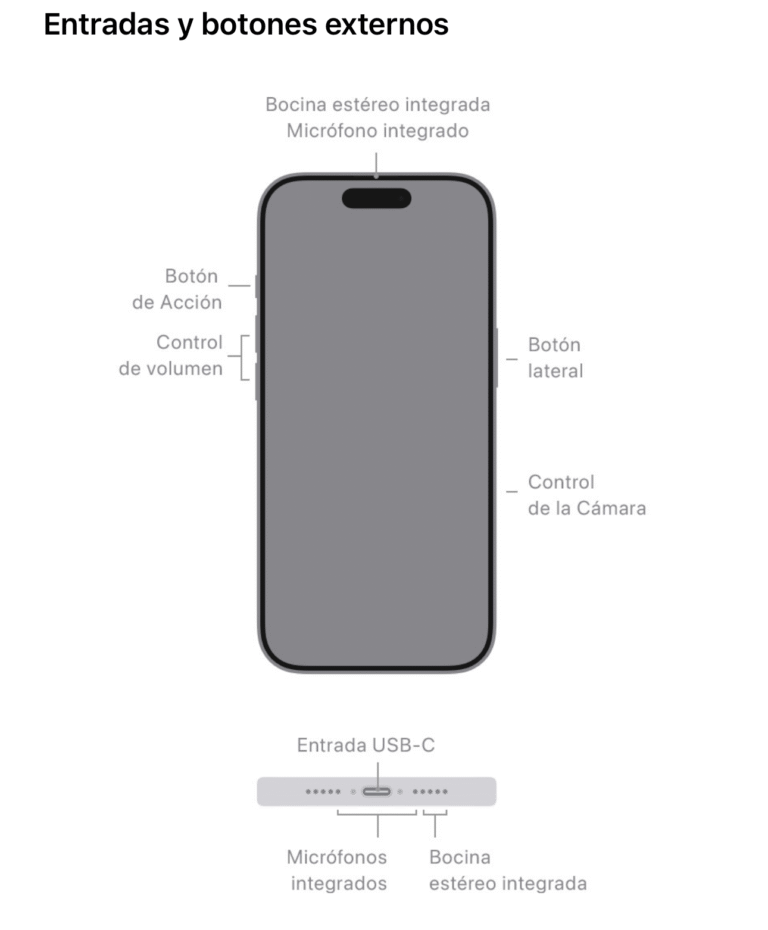 Iphone 17 Pro Max botones