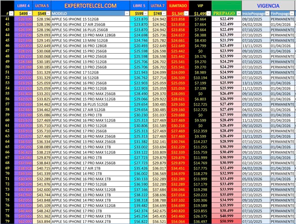 Iphone Plan Telcel expertotelcel.com