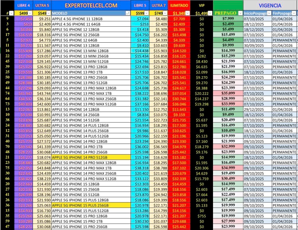 Iphone Plan Telcel expertotelcel.com
