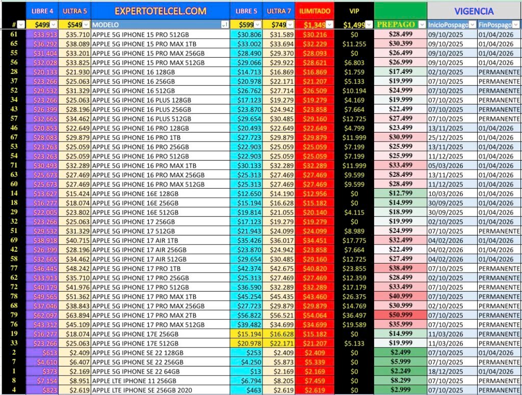 Iphone Plan Telcel expertotelcel.com