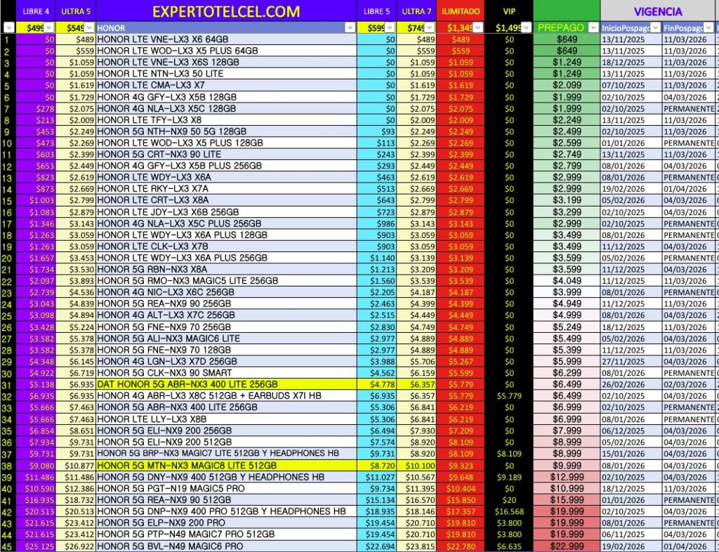 Modelos Honor | expertotelcel.com