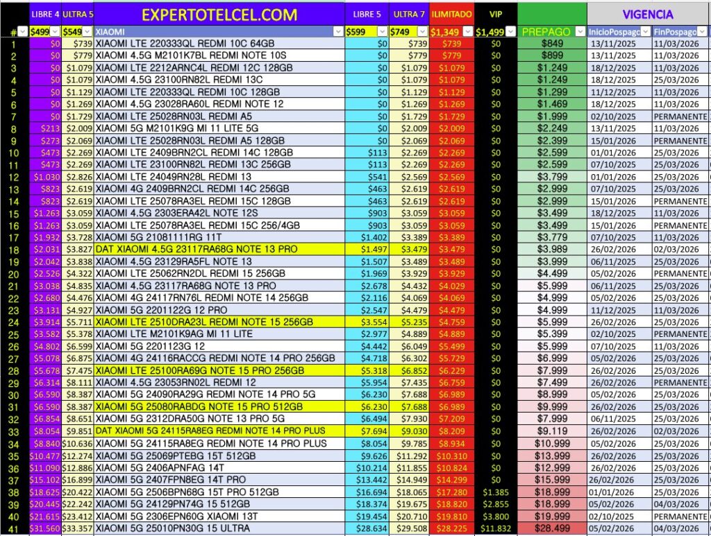 Modelos- Xiaomi en Plan | expertotelcel.com