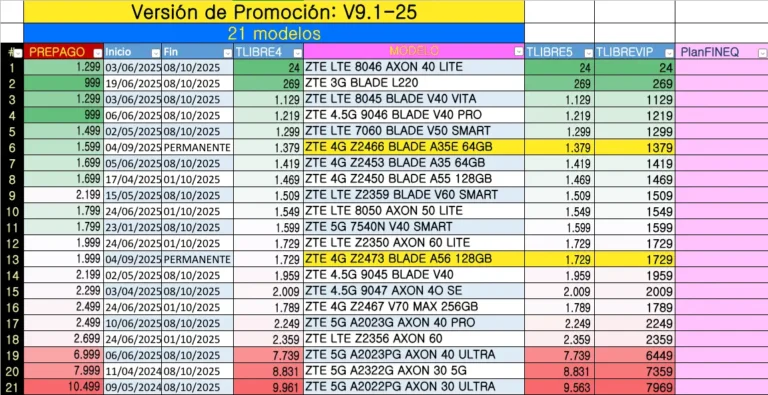 Modelos ZTE V9.1