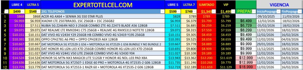 Promociones 2x1 plan Telcel