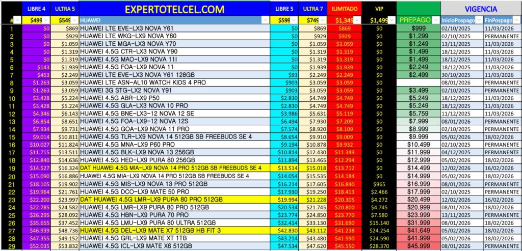 Promociones HUAWEI 13 Febrero 2026