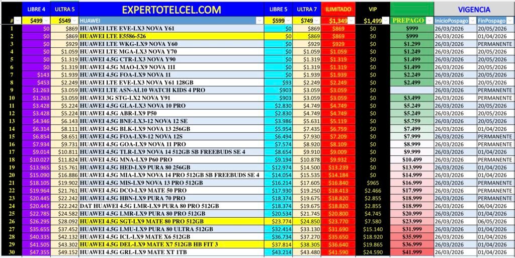 Promociones Huawei | expertotelcel.com