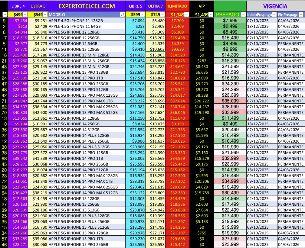 Promociones Iphone | expertotelcel.com