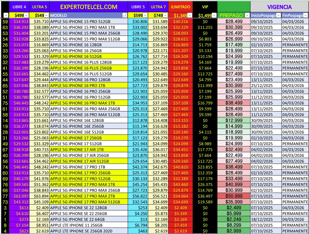 Promociones Iphone | expertotelcel.com