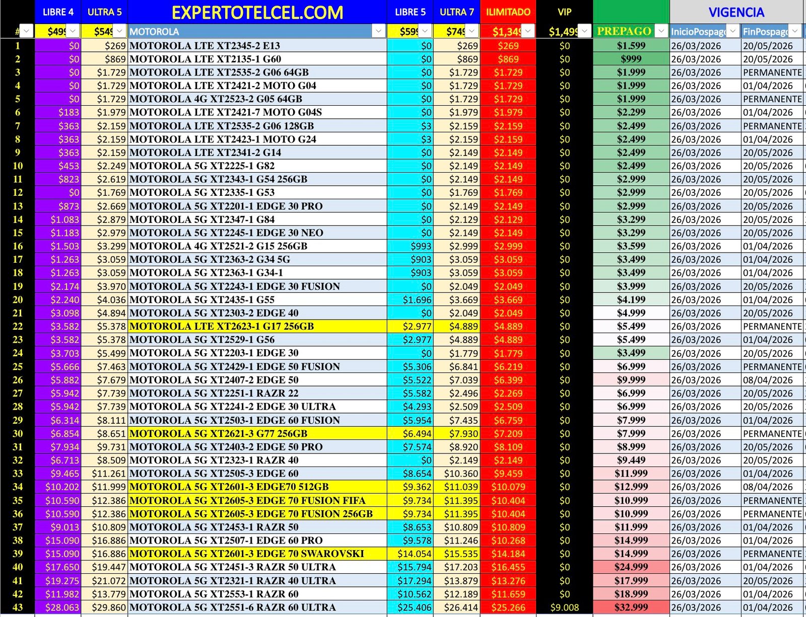 Promociones Motorola | expertotelcel.com