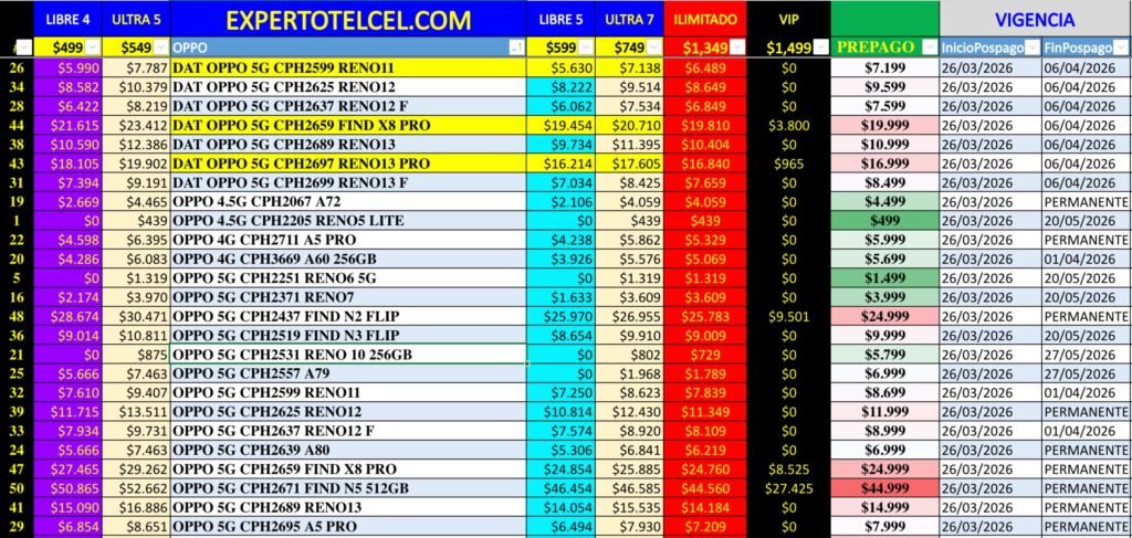 Promociones OPPO | expertotelcel.com