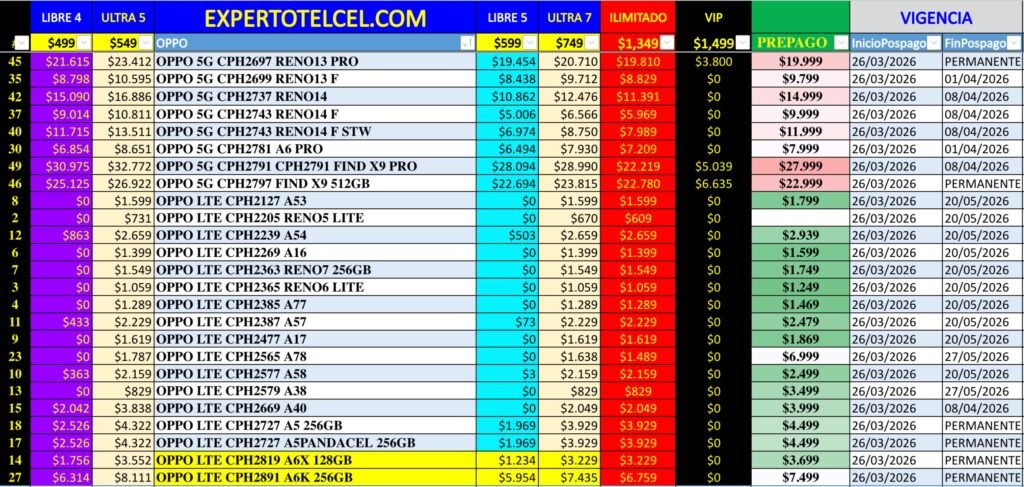 Promociones OPPO | expertotelcel.com