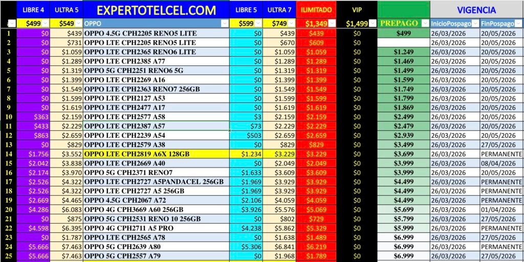 Promociones OPPO | expertotelcel.com