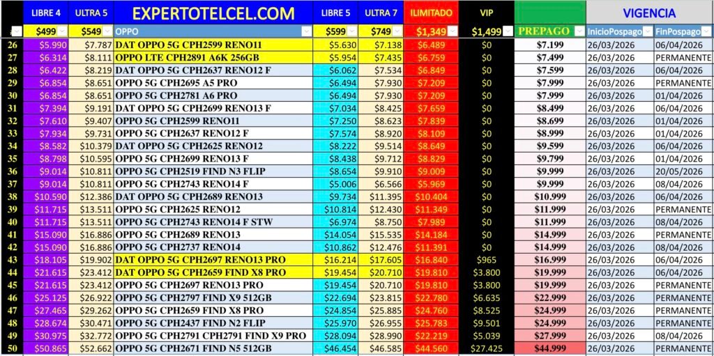 Promociones OPPO | expertotelcel.com
