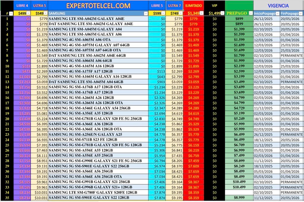 Promociones Samsung expertotelcel.com