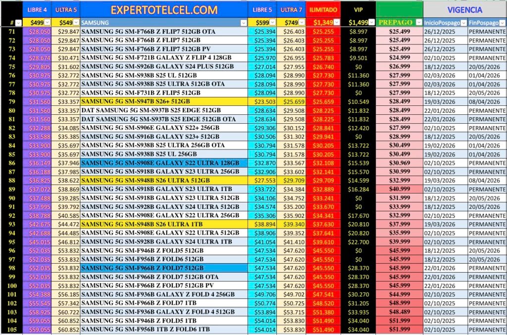 Promociones Samsung expertotelcel.com