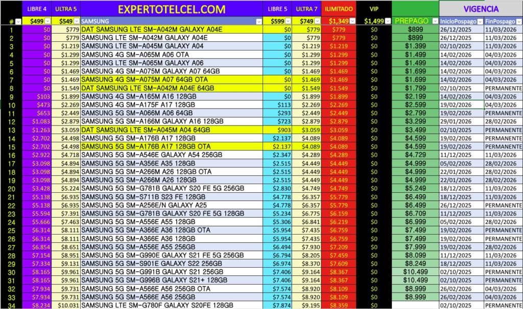 Promociones Samsung | expertotelcel.com