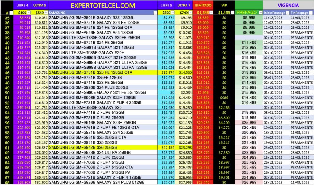 Promociones Samsung | expertotelcel.com