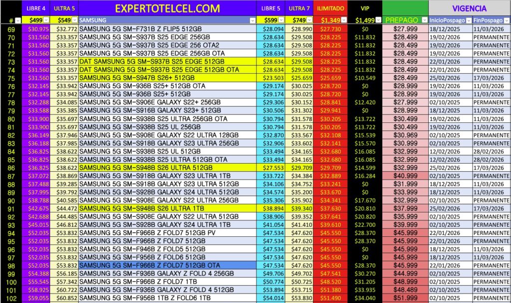Promociones Samsung | expertotelcel.com