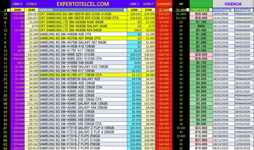 Promociones Samsung | expertotelcel.com