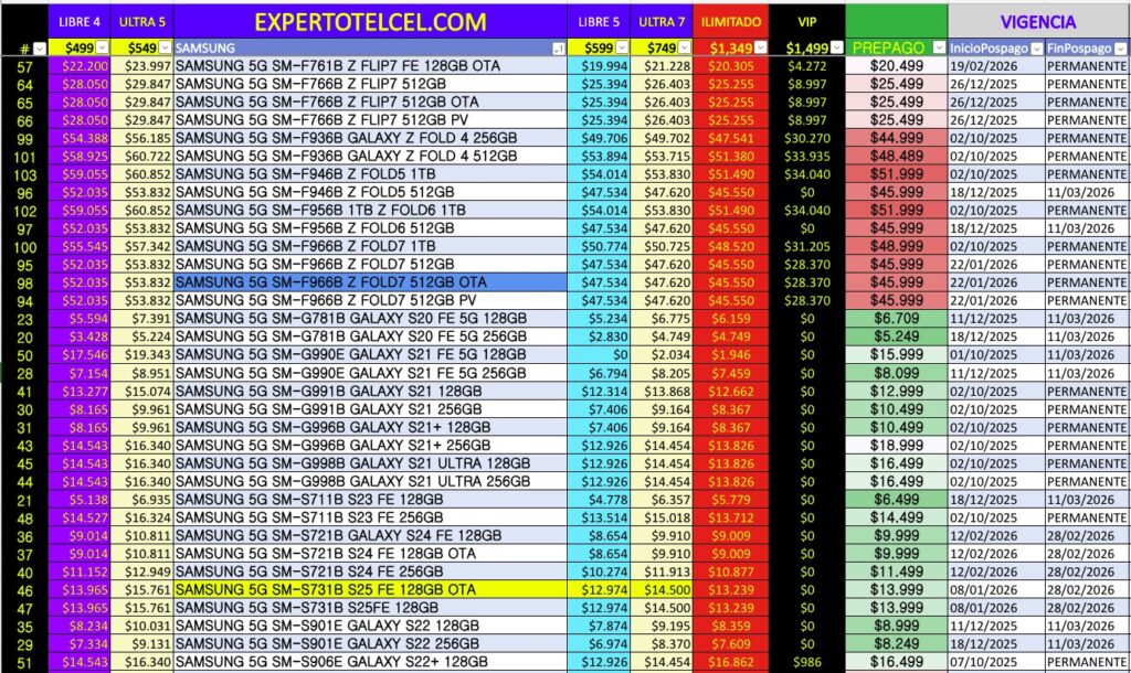 Promociones Samsung | expertotelcel.com