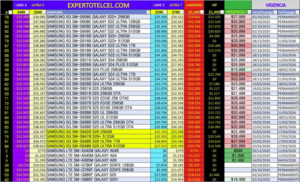 Promociones Samsung | expertotelcel.com