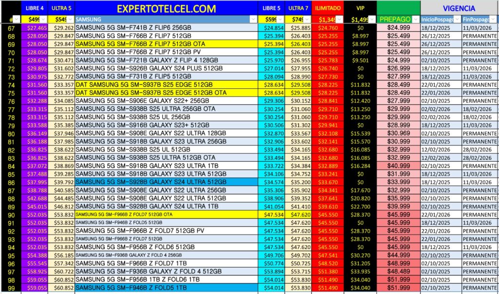 Promociones Samsung expertotelcel.com