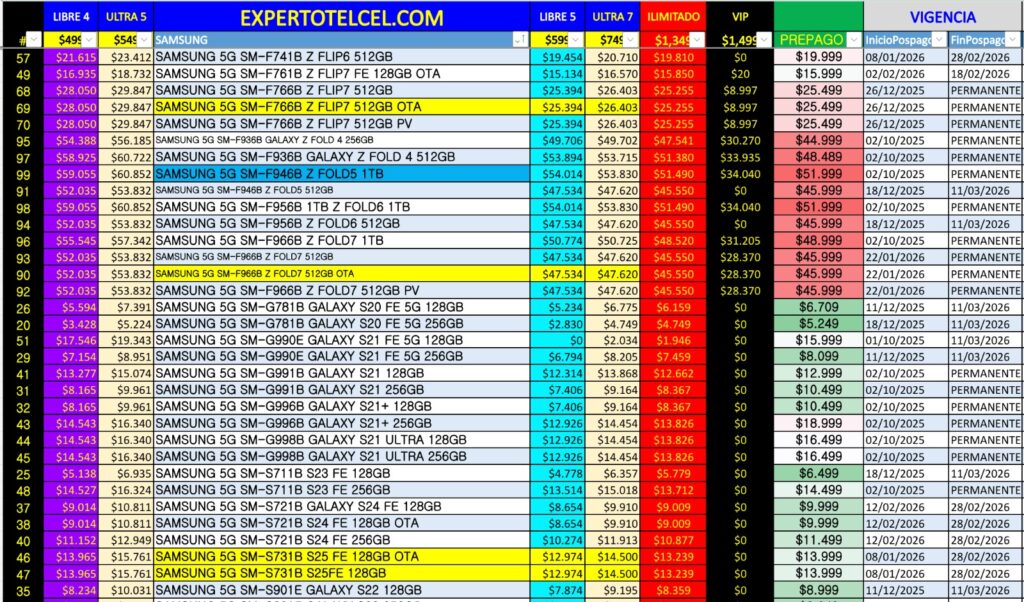 Promociones Samsung expertotelcel.com