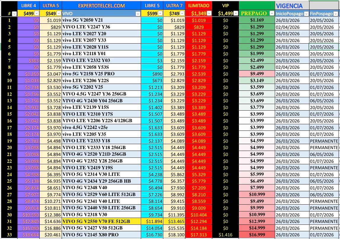 Promociones VIVO Plan | expertotelcel.com