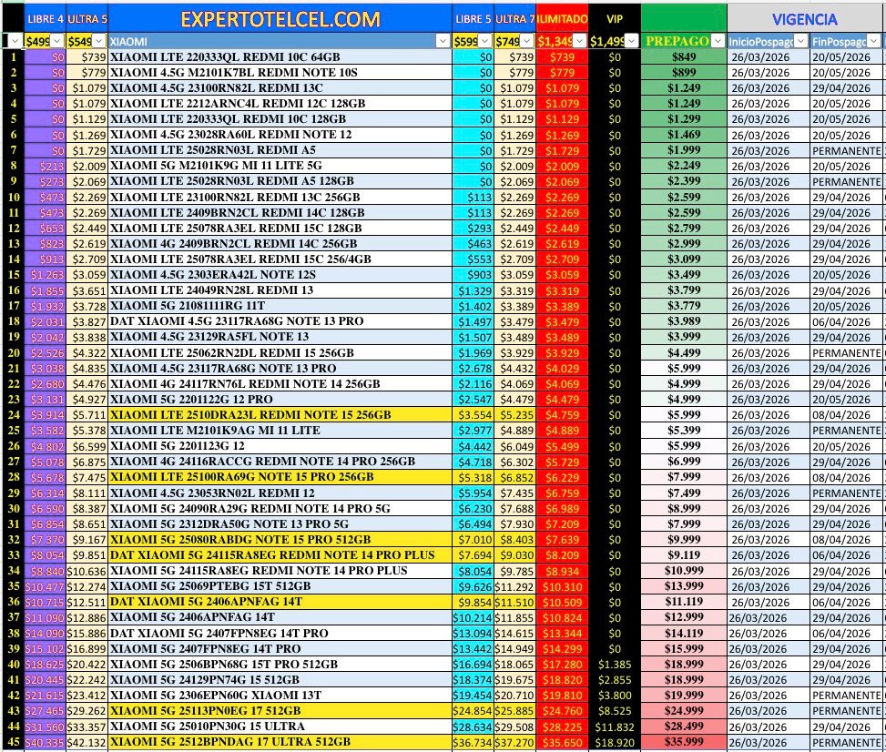Promociones | expertotelcel.com