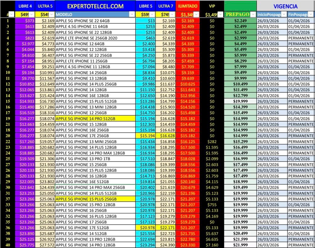 Promociones iPhone1 | expertotelcel.com