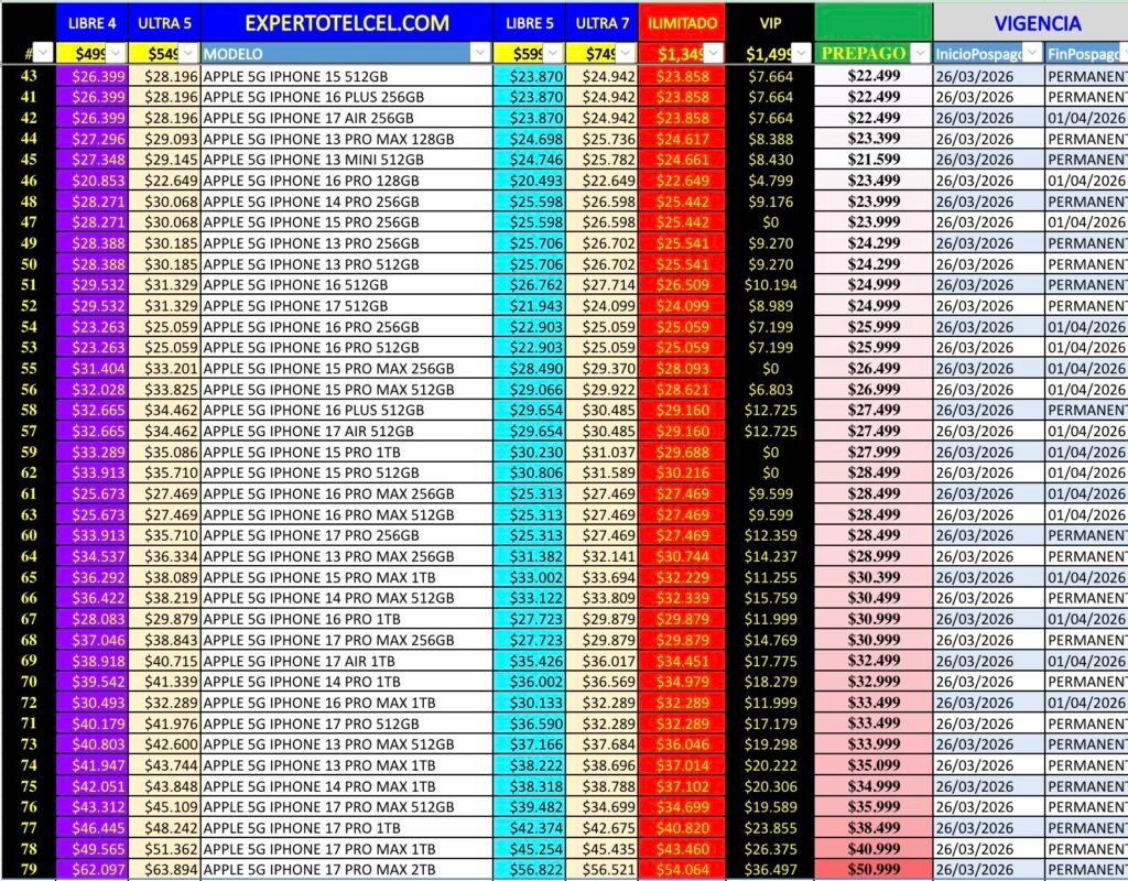 Promociones iPhone | expertotelcel.com