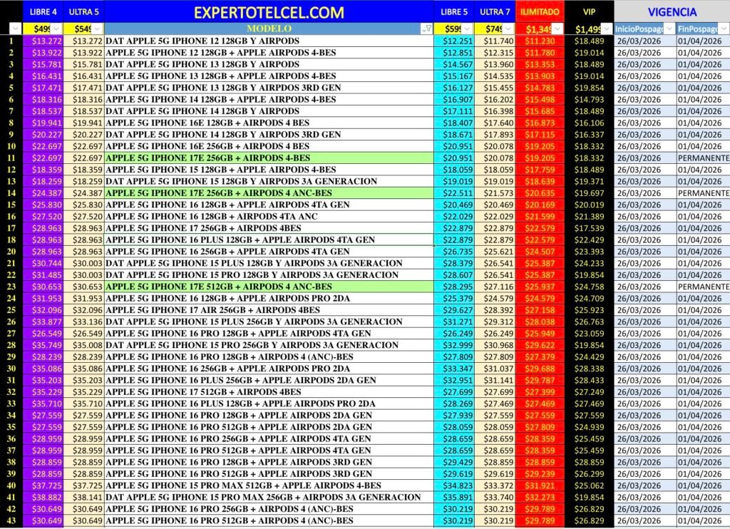 Promociones iPhone | expertotelcel.com