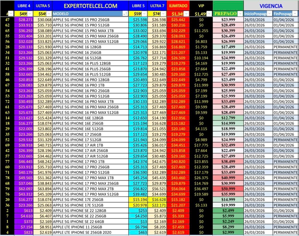 Promociones iPhone | expertotelcel.com