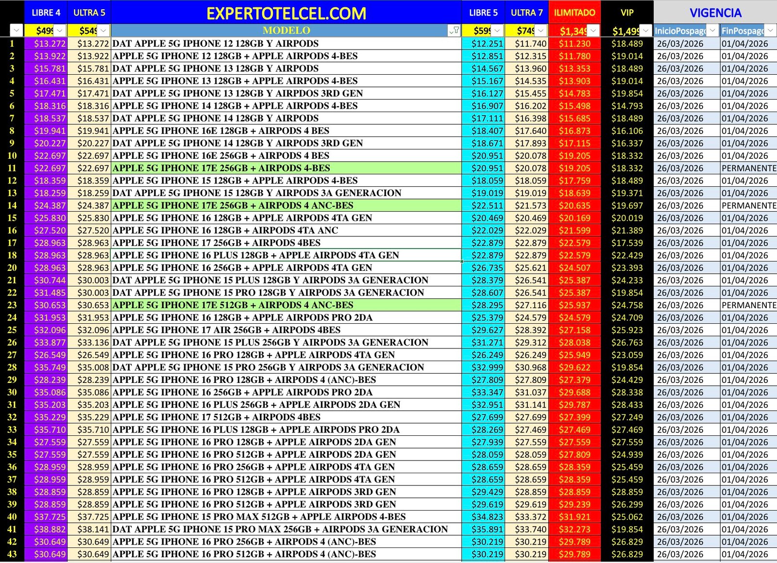 Promociones iPhone | expertotelcel.com