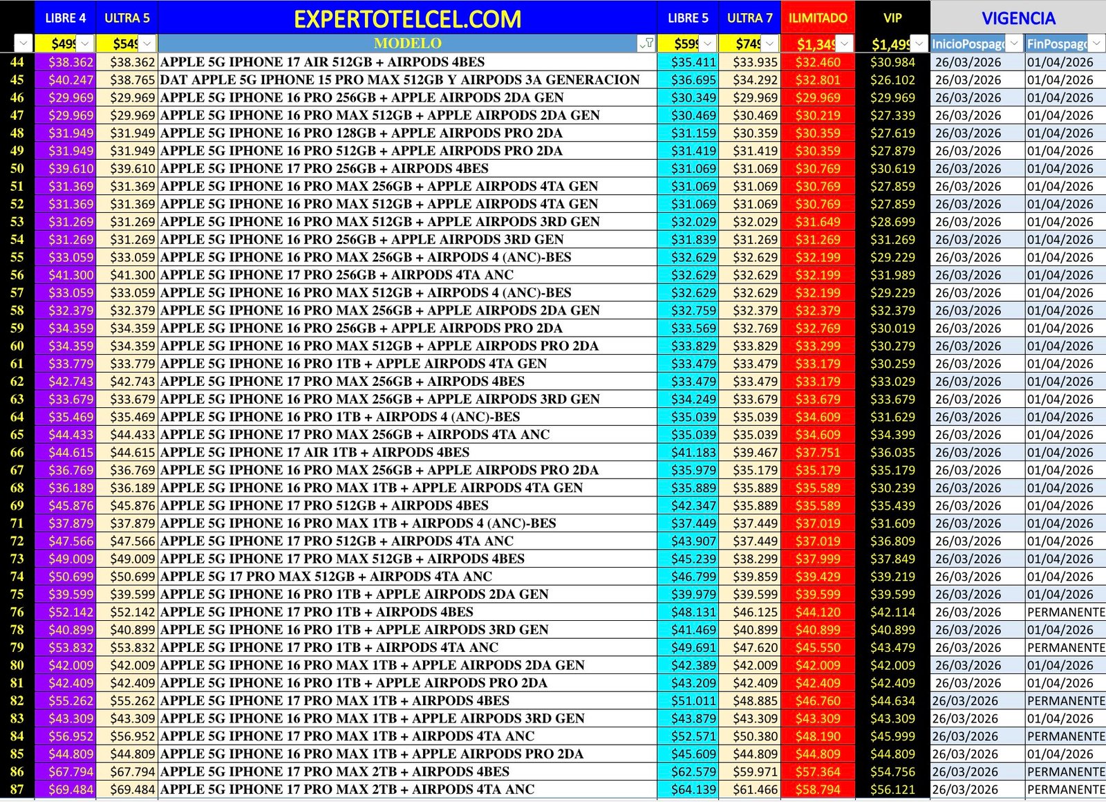 Promociones iPhone | expertotelcel.com