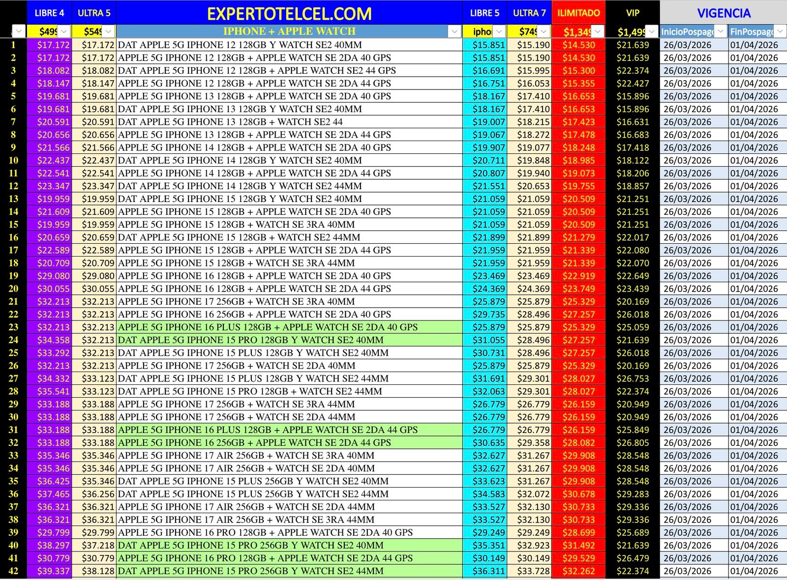 Promociones iPhone | expertotelcel.com