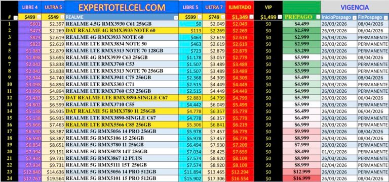 Realme expertotelcel.com
