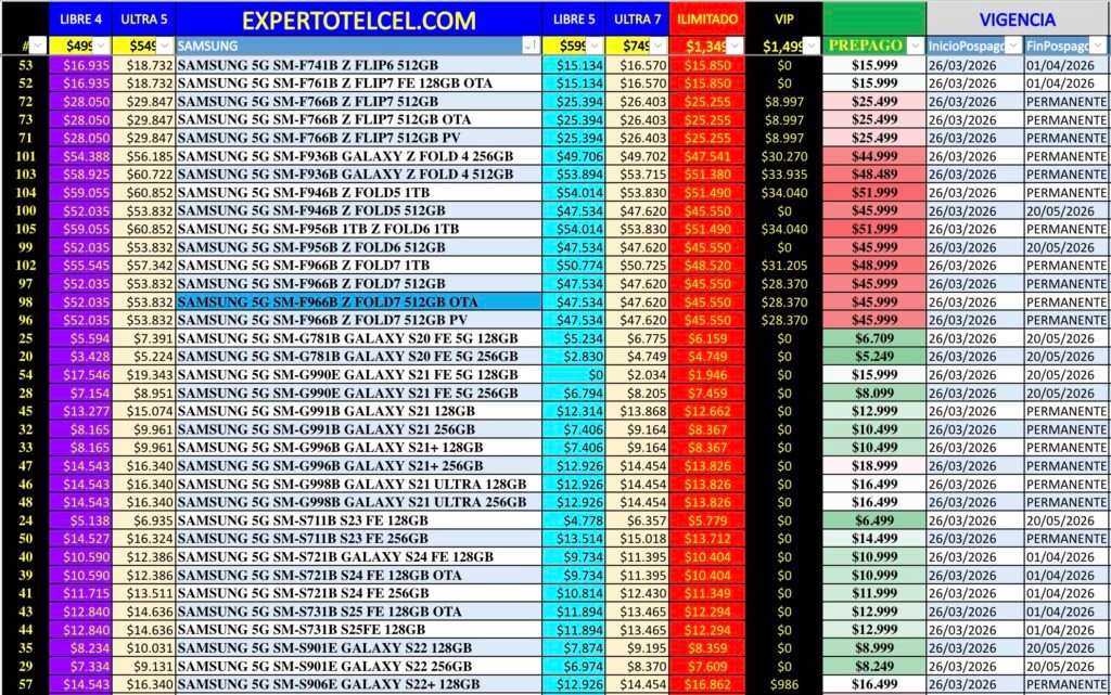 Samsung | expertotelcel.com