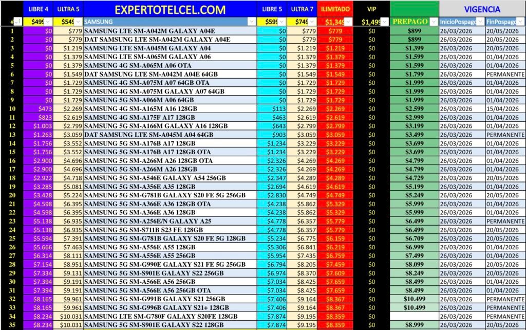 Samsung | expertotelcel.com