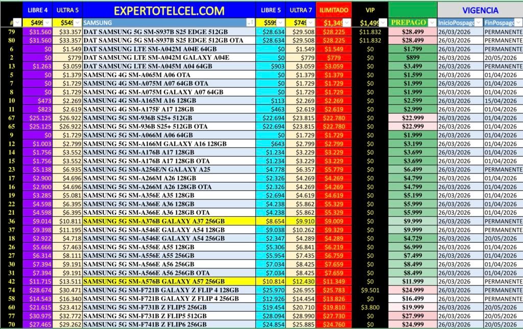 Samsung | expertotelcel.com