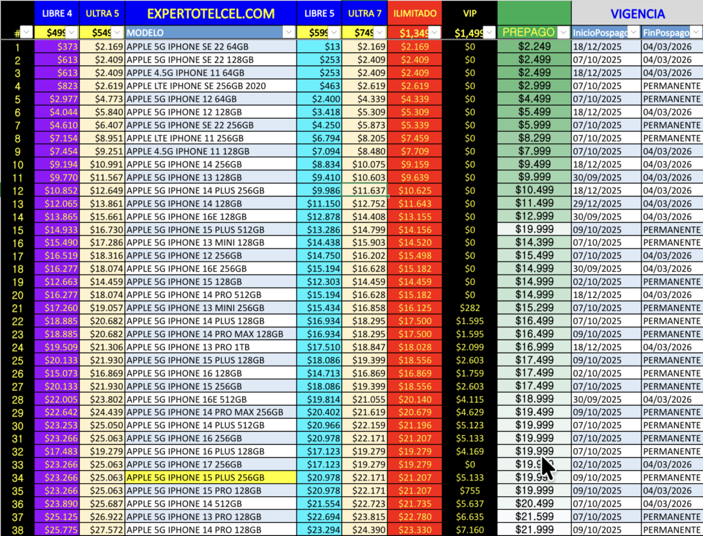 Promociones Iphone Plan - 21 Febrero 2026 1 image 70