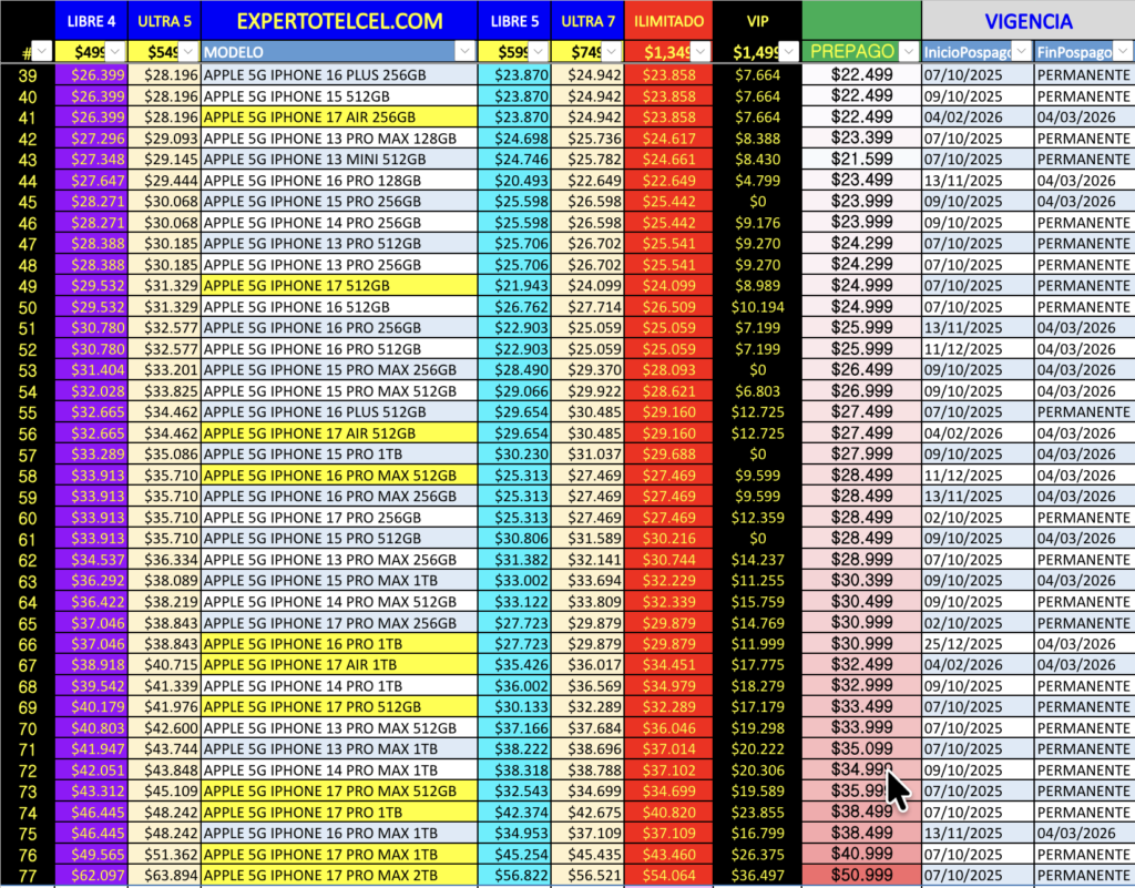 Promociones Iphone Plan - 21 Febrero 2026 2 image 71