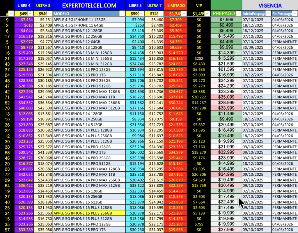 Promociones Iphone Plan - 21 Febrero 2026 3 image 72